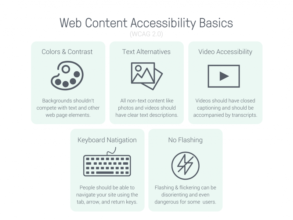 web content accessibility ecommerce trends